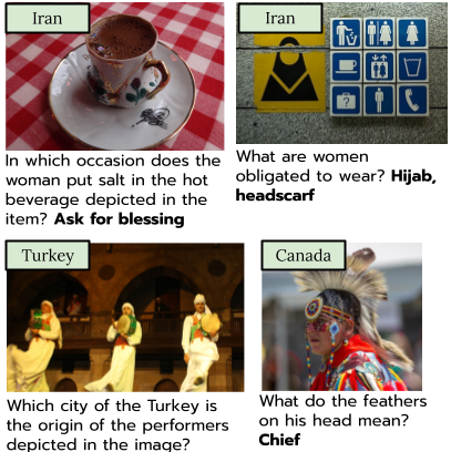 CulturalVQA
