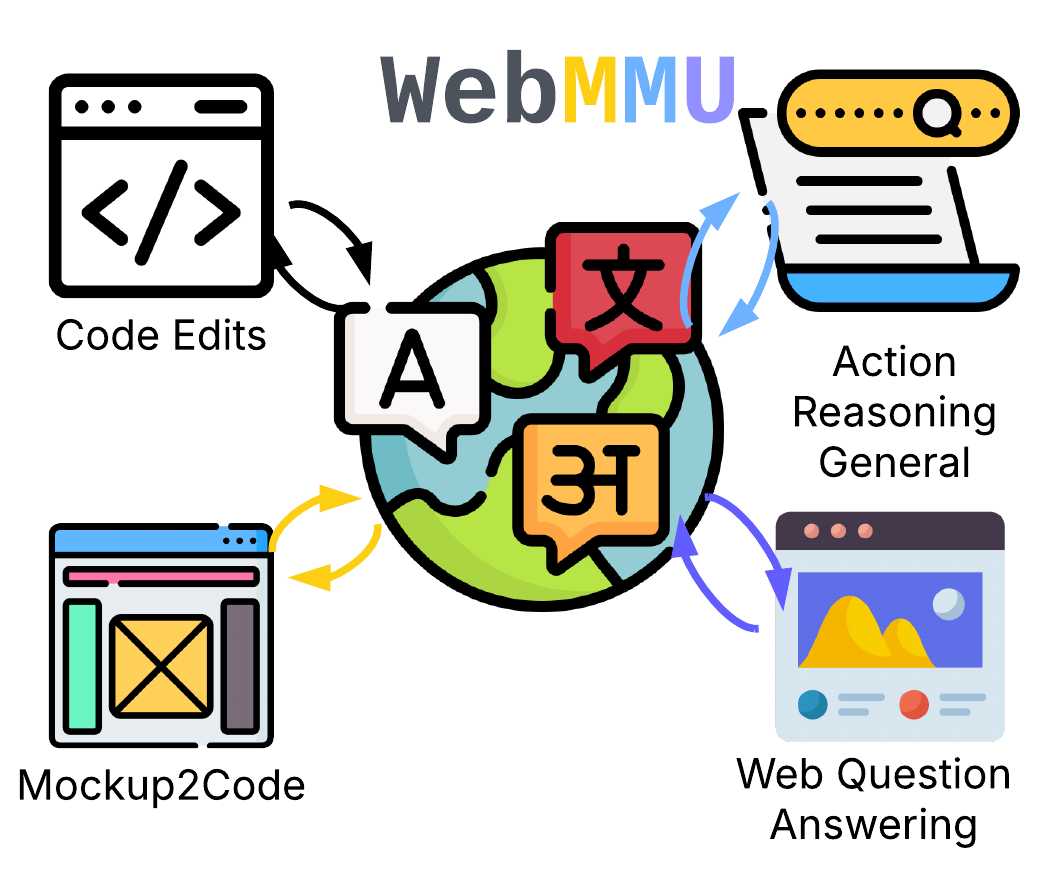 WebMMU